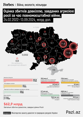 Вред экологии от войны в Украине  $63 миллиарда: