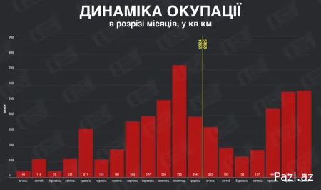 Трагические новости из Украины
